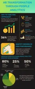 HR analytics in India,