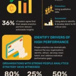HR Analytics in India: Tools, Trends & Insights for Talent Strategy
