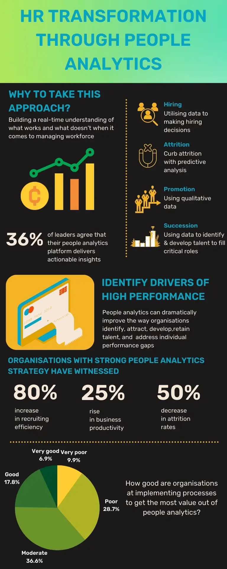 HR Analytics in India: Tools, Trends & Insights for Talent Strategy 52 HR analytics in India,