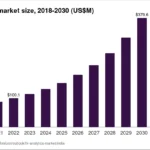 Top 15 HR Metrics in India for 2025