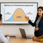 Bell Curve in Performance Appraisal India