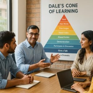 Dale’s Cone of Learning